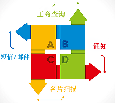 完善企业管理体系